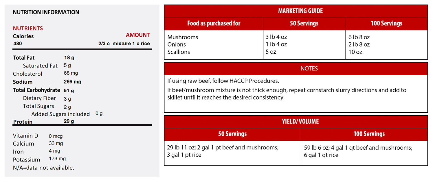 beef and mushroom skillet with brown rice chart all