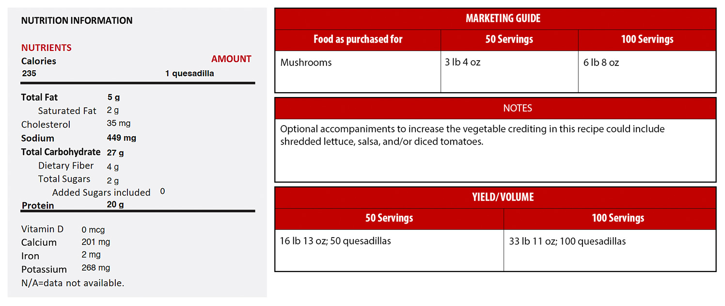 chicken mushroom quesadillai chart