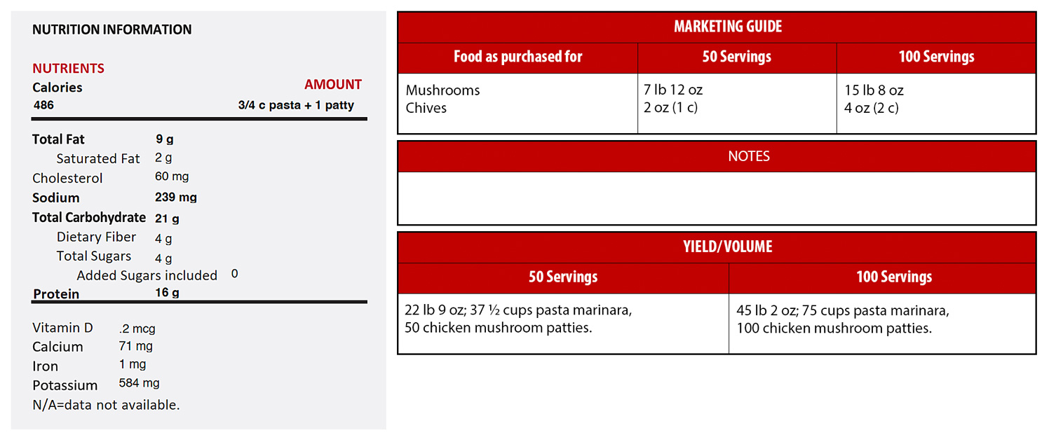 flavorful chicken mushroom parmesan chart all