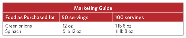Stir-Fry-Marketing-Guide Stir-Fry-Notes